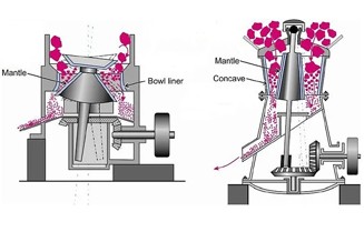 Working Principle of Crusher